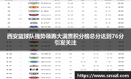 西安篮球队强势领跑大满贯积分榜总分达到76分引发关注