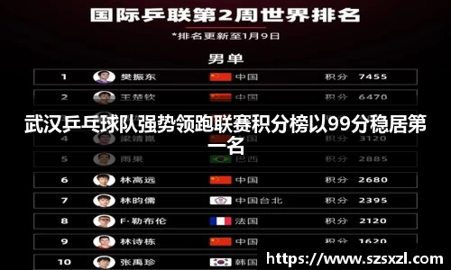 武汉乒乓球队强势领跑联赛积分榜以99分稳居第一名